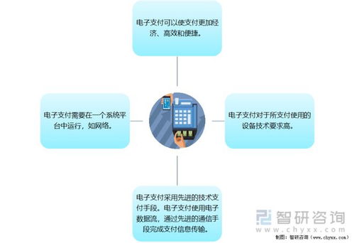 2021年中國(guó)電子支付行業(yè)發(fā)展現(xiàn)狀及未來(lái)趨勢(shì) 聚焦支付密碼系統(tǒng)產(chǎn)品
