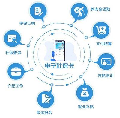 晉城人注意！電子社?？ㄉ觐I(lǐng)指南與密碼安全須知