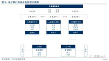 支付不變的產(chǎn)品邏輯 電子支付密碼系統(tǒng)的變革與未來(lái)